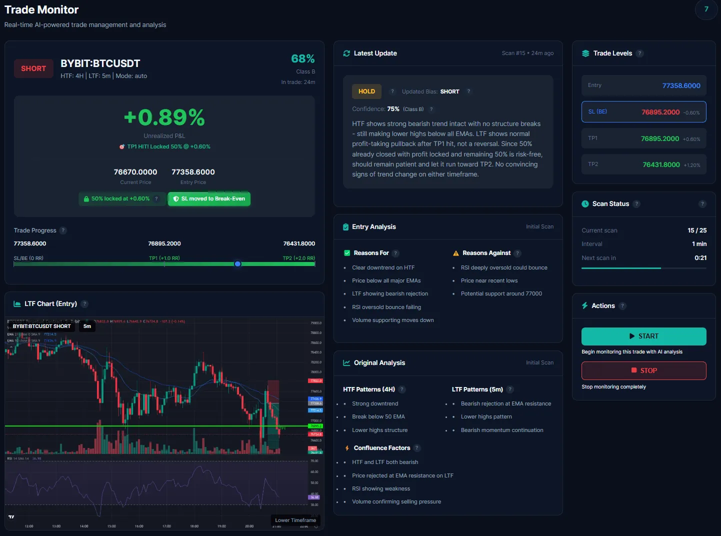 Full Dashboard